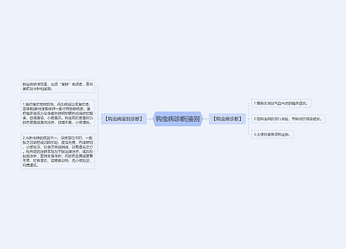 钩虫病诊断|鉴别