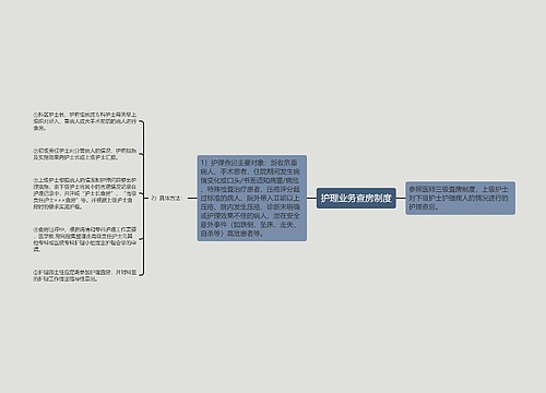 护理业务查房制度