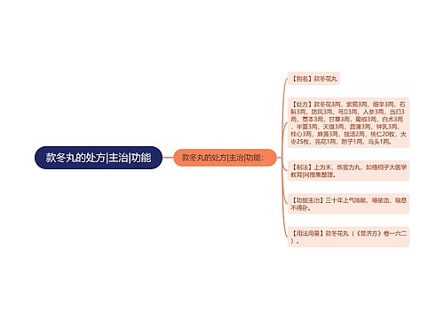 款冬丸的处方|主治|功能