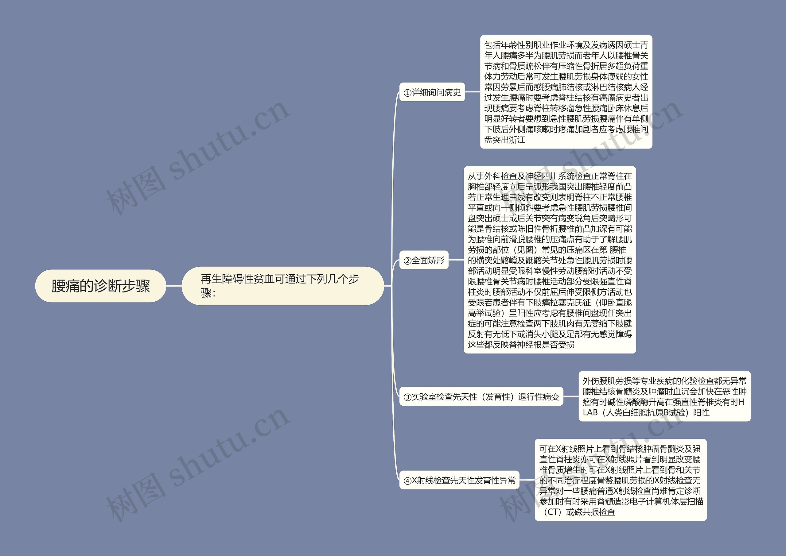 腰痛的诊断步骤 腰痛的诊断步骤