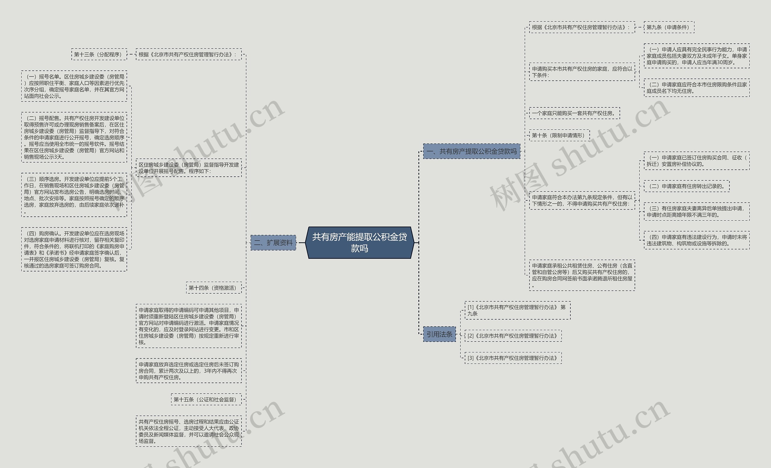 共有房产能提取公积金贷款吗 共有房产能提取公积金贷款吗