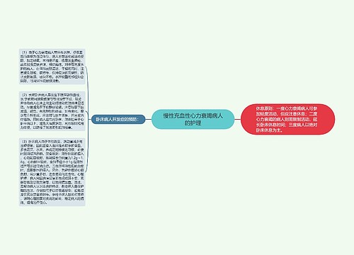 慢性充血性心力衰竭病人的护理