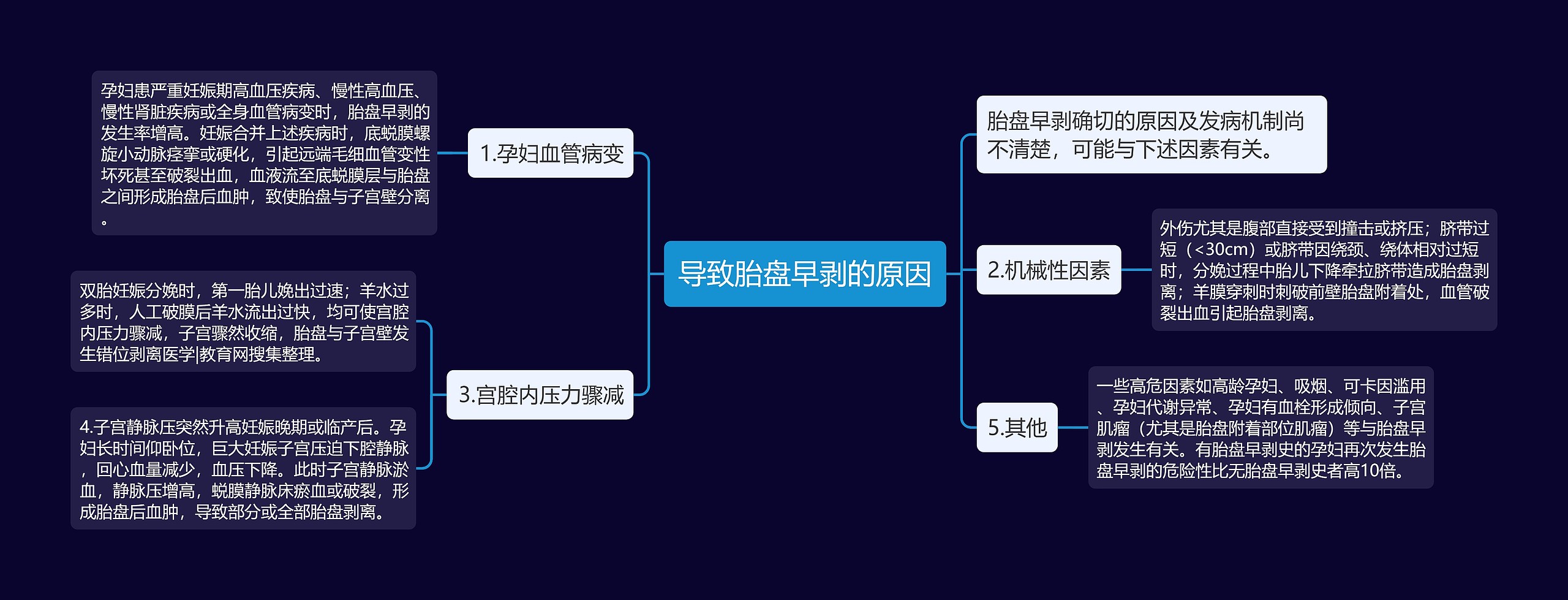 导致胎盘早剥的原因