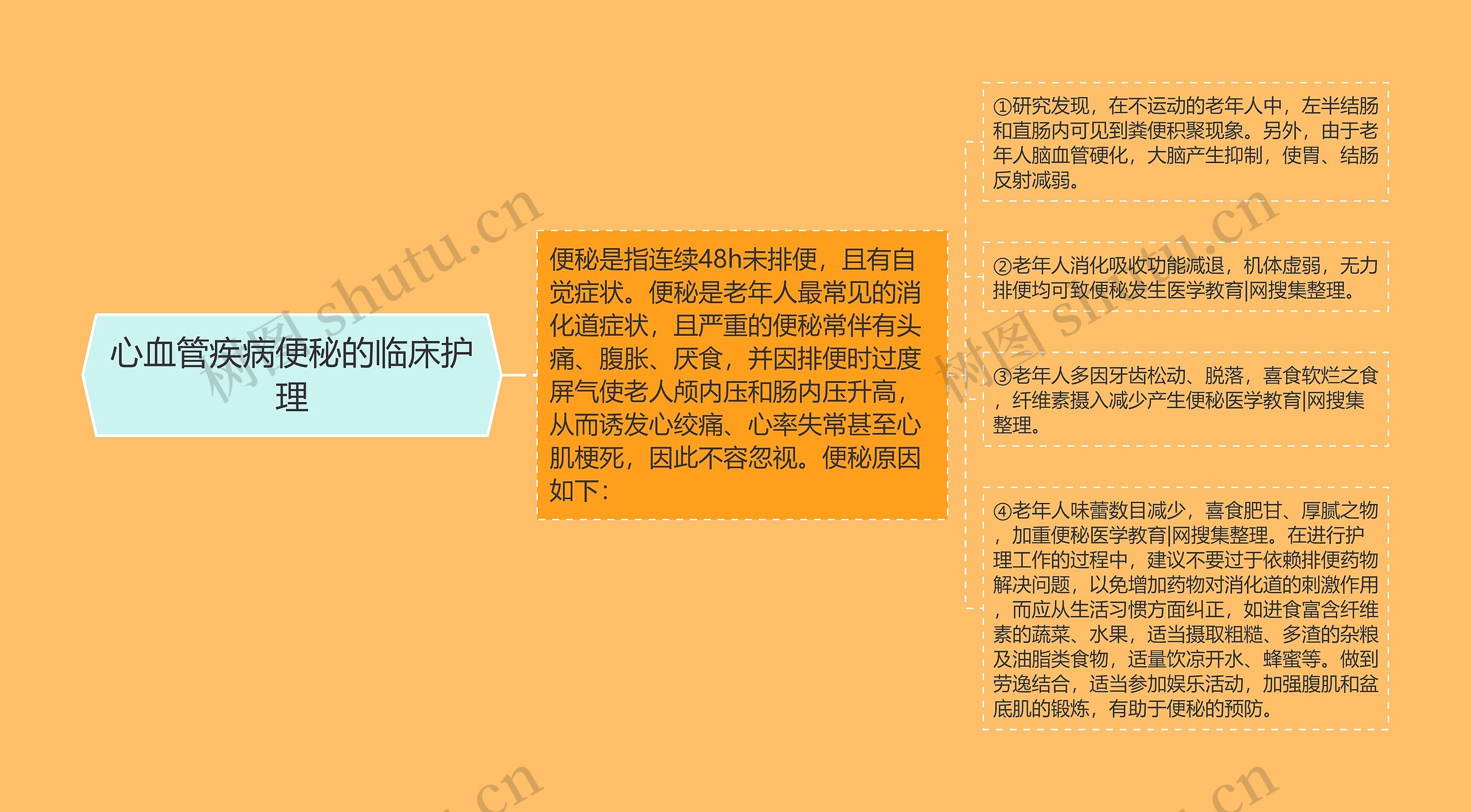 心血管疾病便秘的临床护理 心血管疾病便秘的临床护理