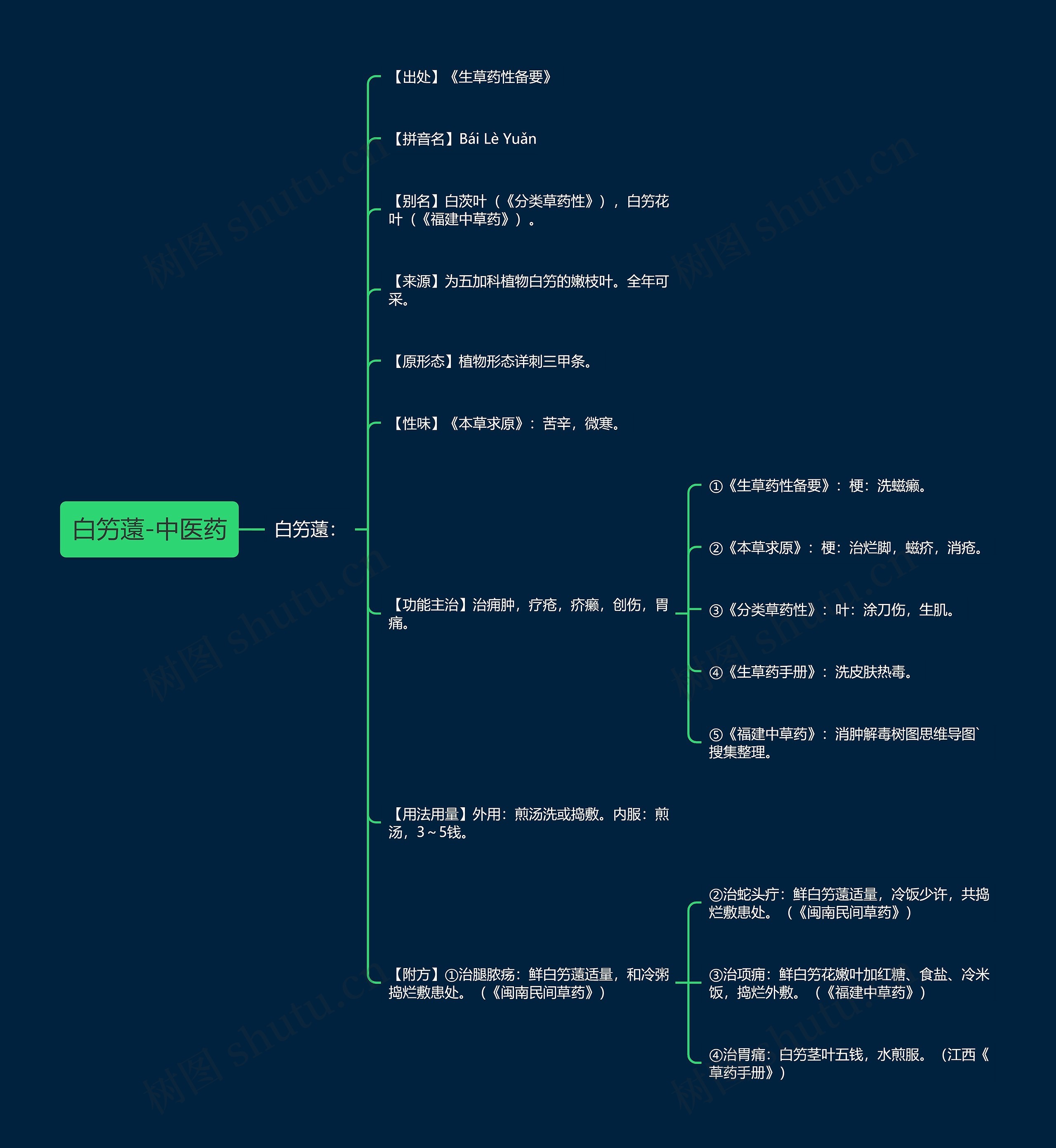 白竻薳-中医药 白竻薳-中医药