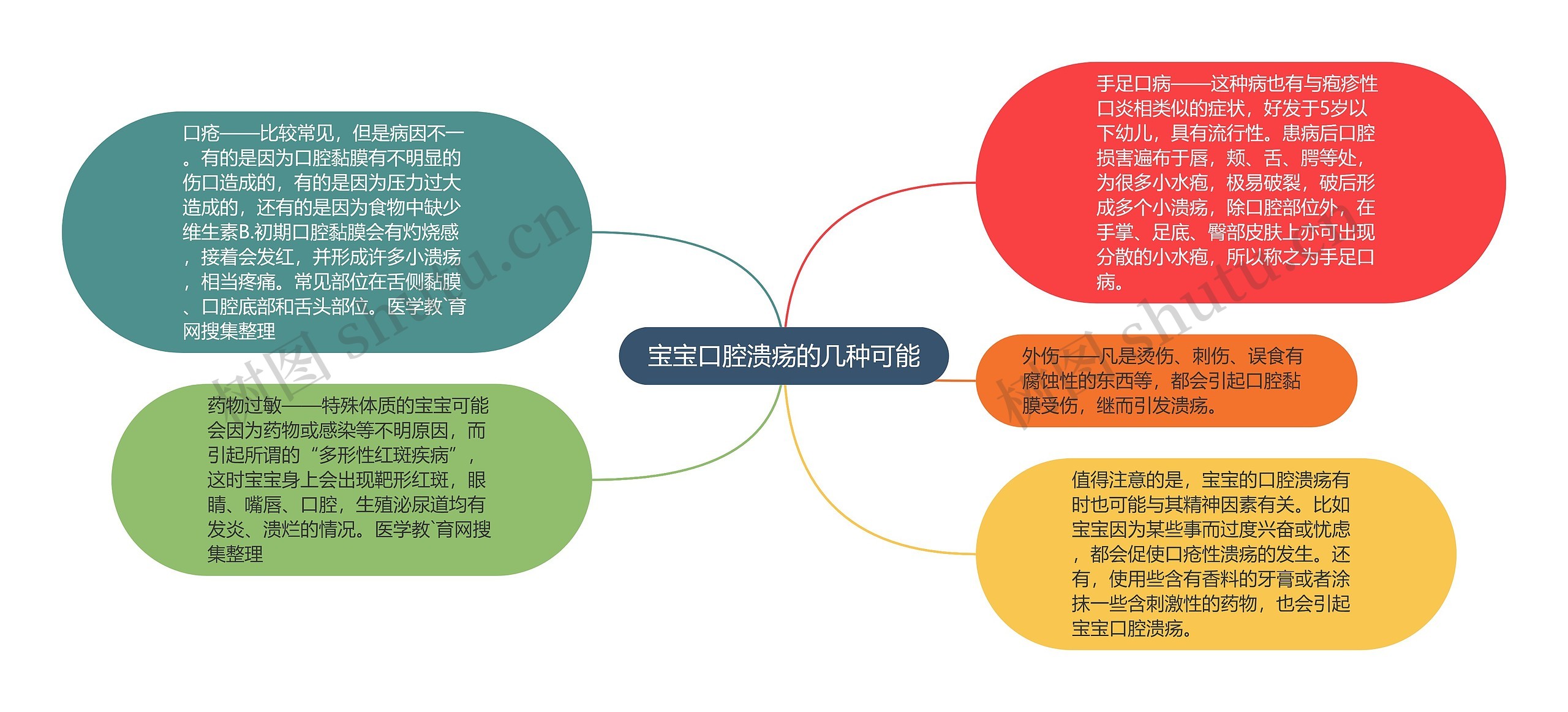 宝宝口腔溃疡的几种可能 宝宝口腔溃疡的几种可能