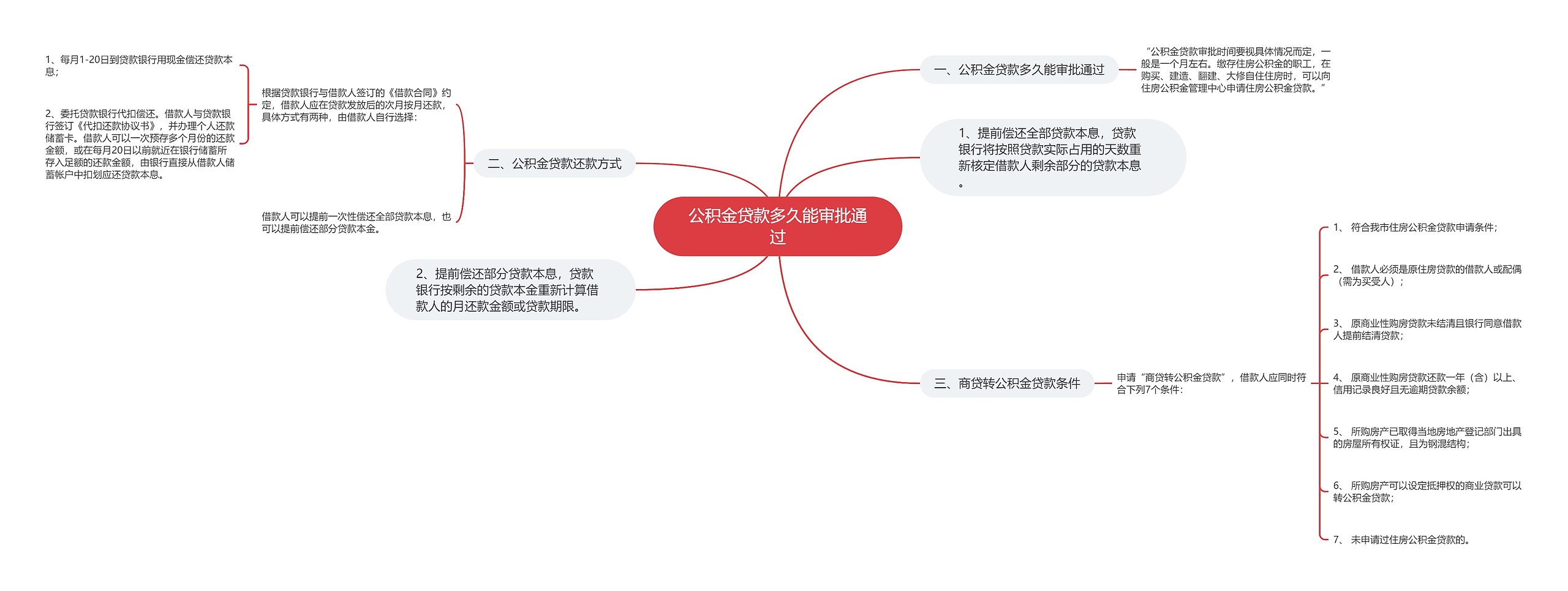 公积金贷款多久能审批通过