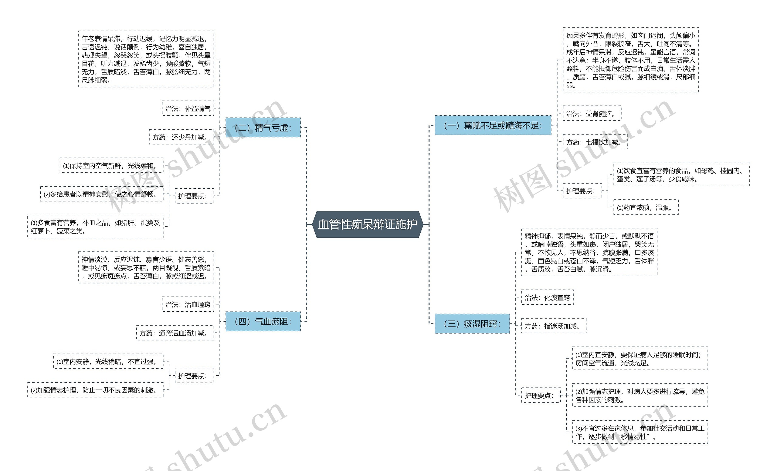 血管性痴呆辩证施护 血管性痴呆辩证施护