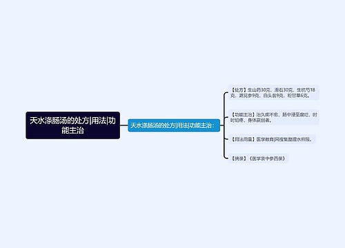 天水涤肠汤的处方|用法|功能主治