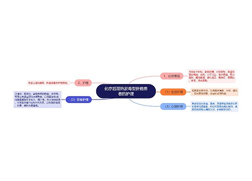 化疗后湿热淤毒型肝癌患者的护理