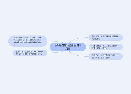 铁牛钻石的功能主治|用法用量