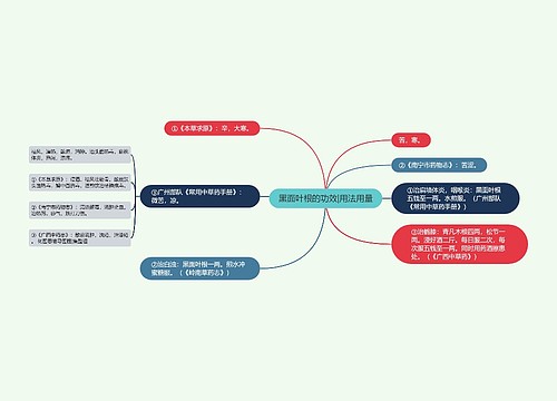 黑面叶根的功效|用法用量