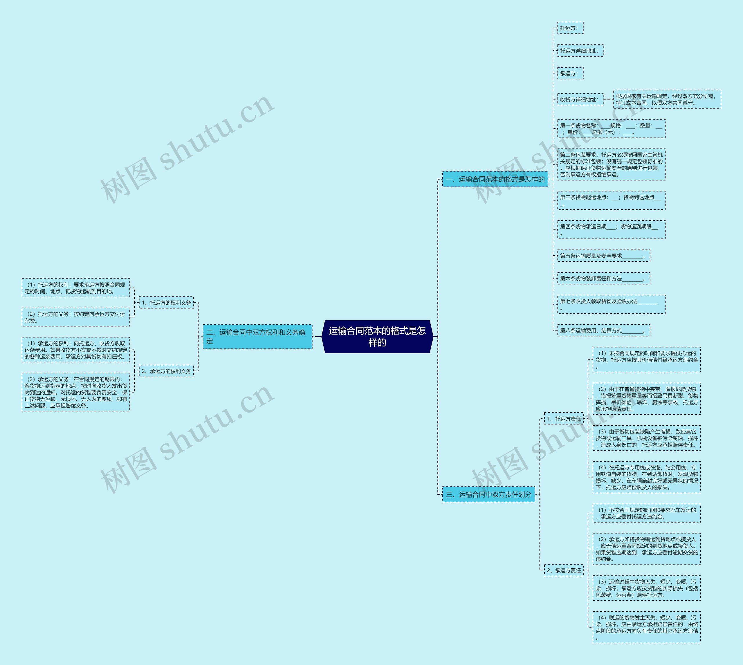 运输合同范本的格式是怎样的 运输合同范本的格式是怎样的