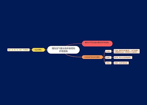 慢性支气管炎临床表现和护理措施