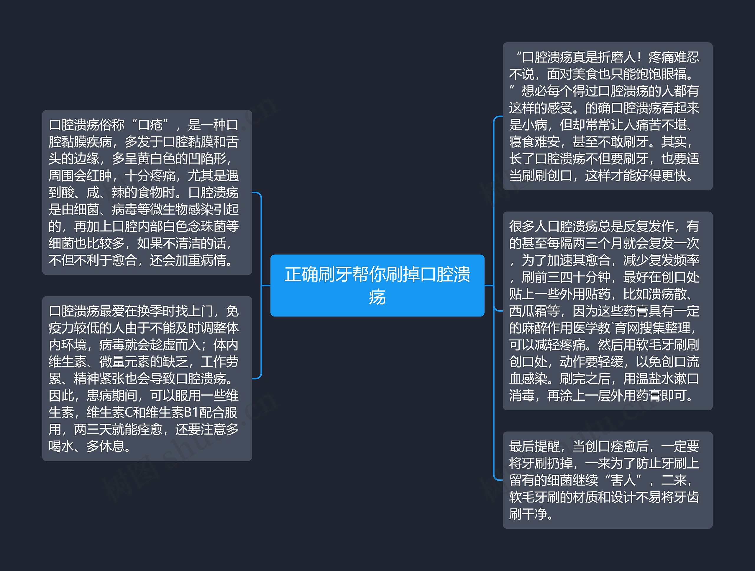 正确刷牙帮你刷掉口腔溃疡思维导图