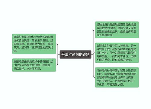 丹毒丝菌病的鉴别