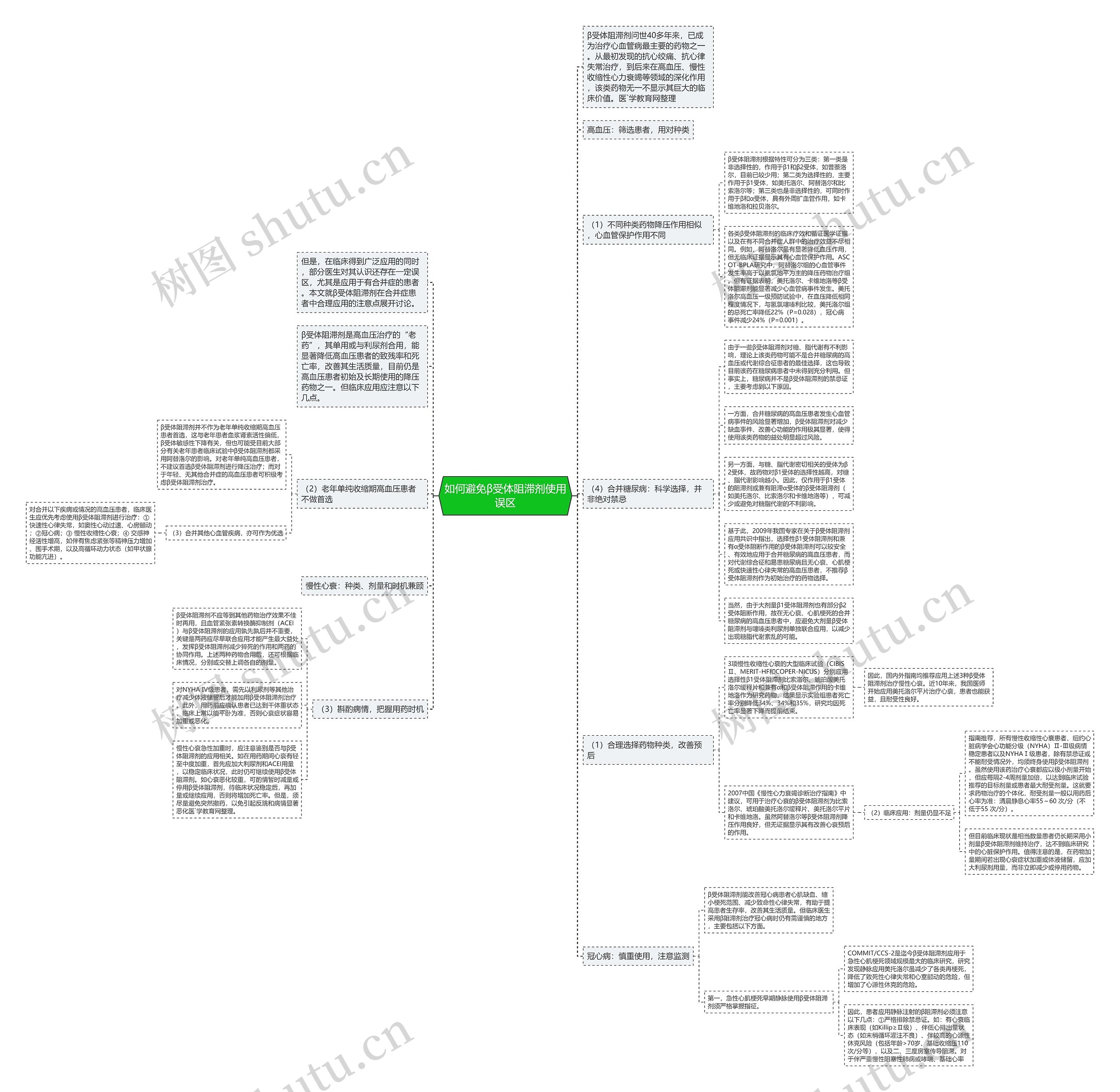 如何避免β受体阻滞剂使用误区 如何避免β受体阻滞剂使用误区
