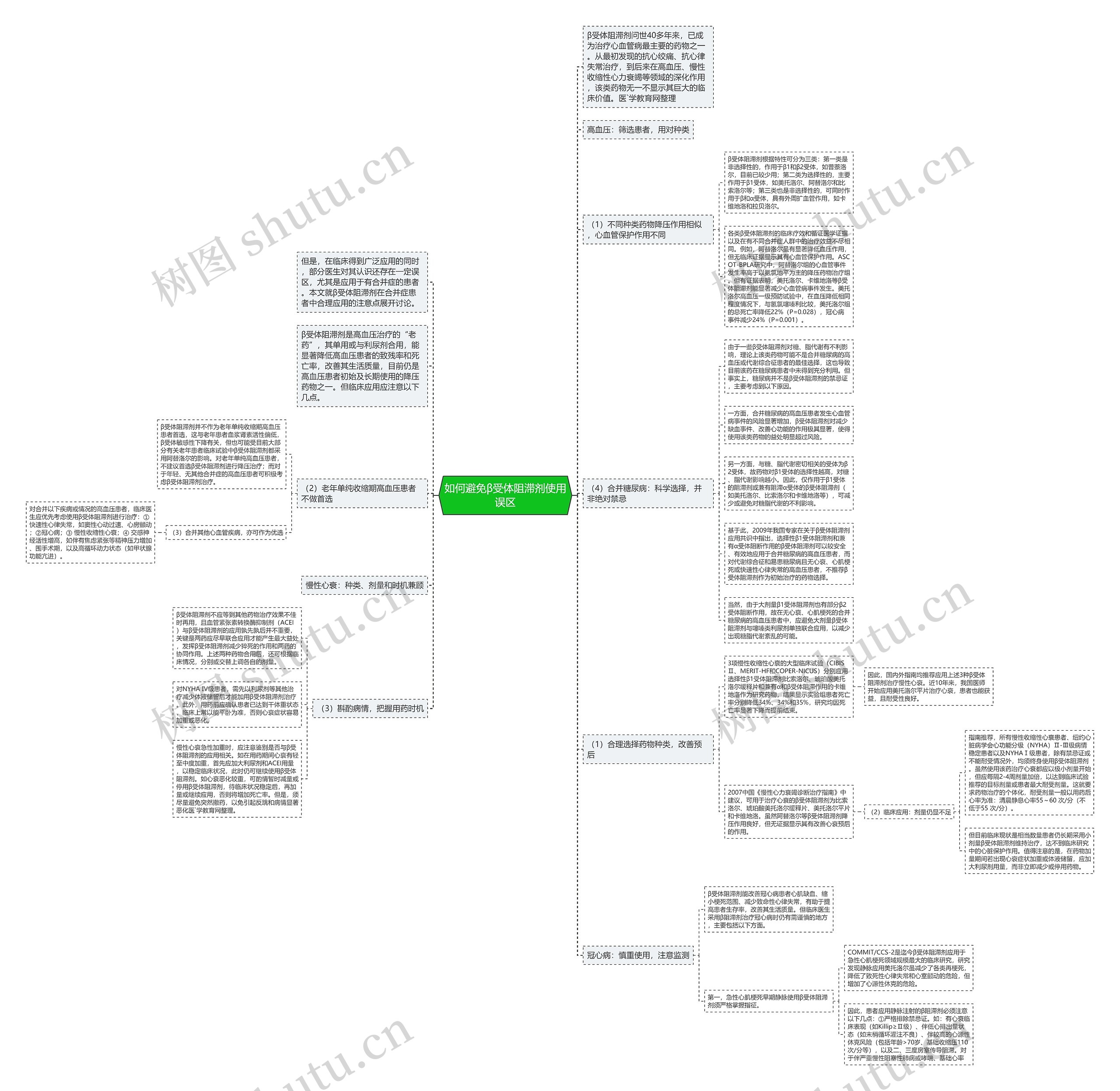 如何避免β受体阻滞剂使用误区思维导图