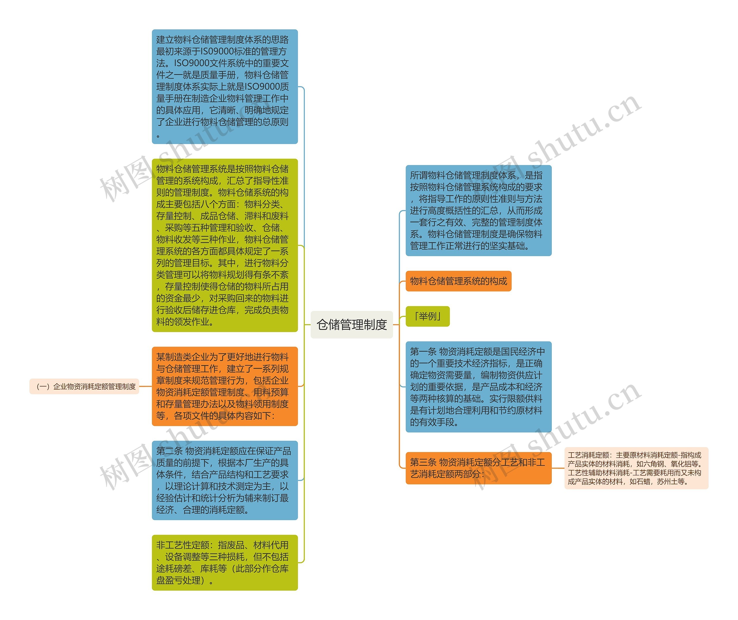 仓储管理制度