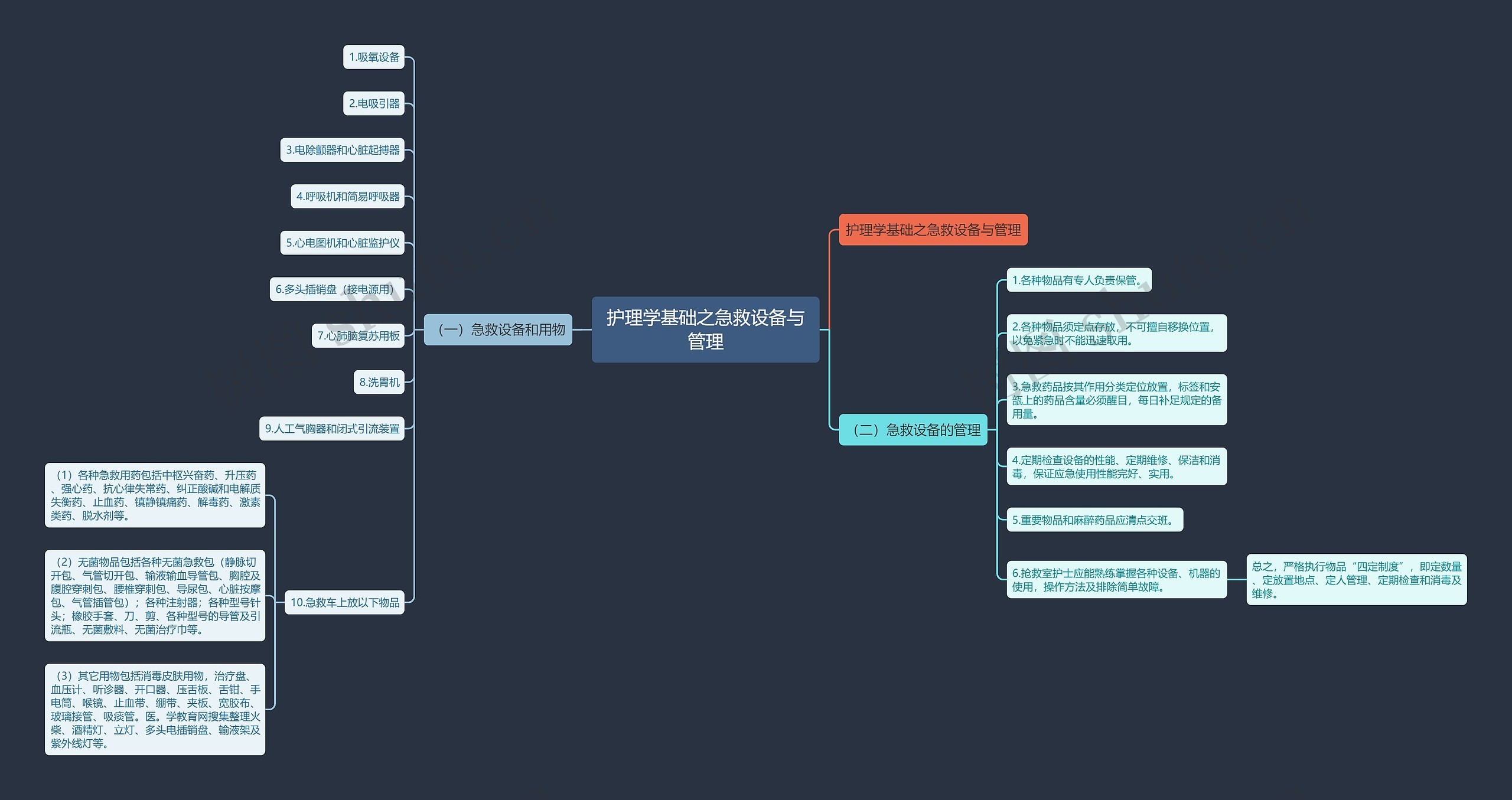 护理学基础之急救设备与管理思维导图