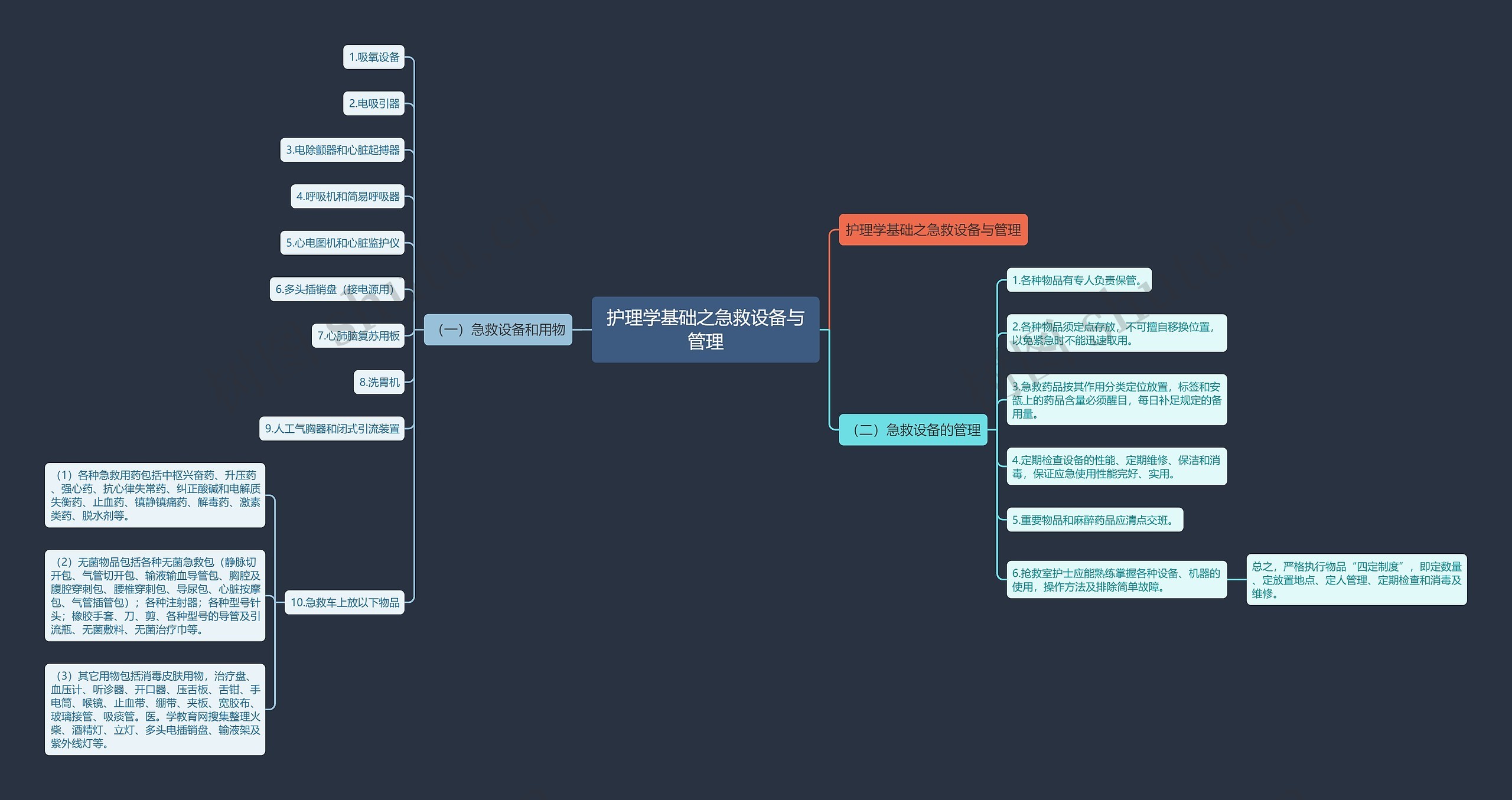 护理学基础之急救设备与管理 护理学基础之急救设备与管理