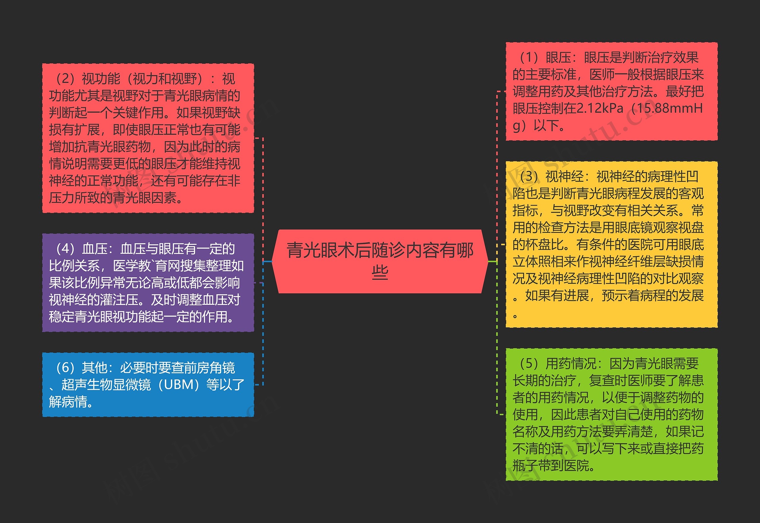 青光眼术后随诊内容有哪些