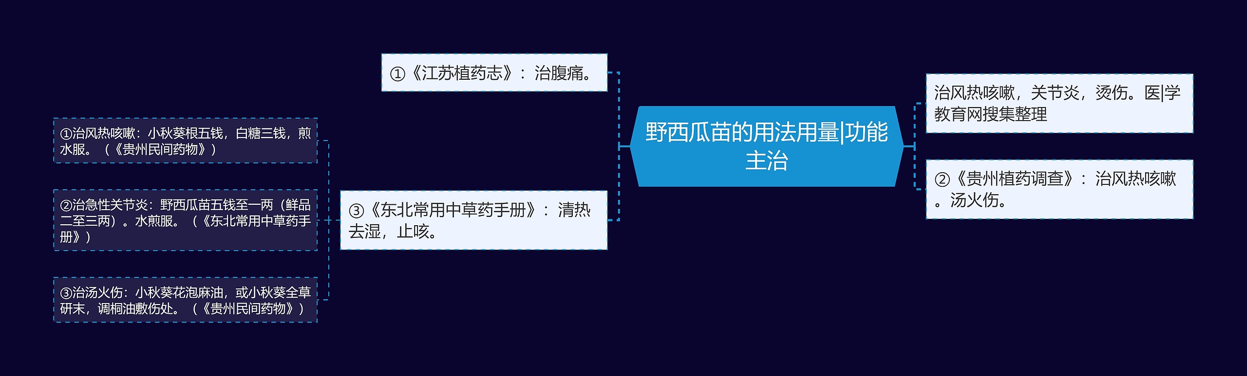 野西瓜苗的用法用量|功能主治 野西瓜苗的用法用量|功能主治