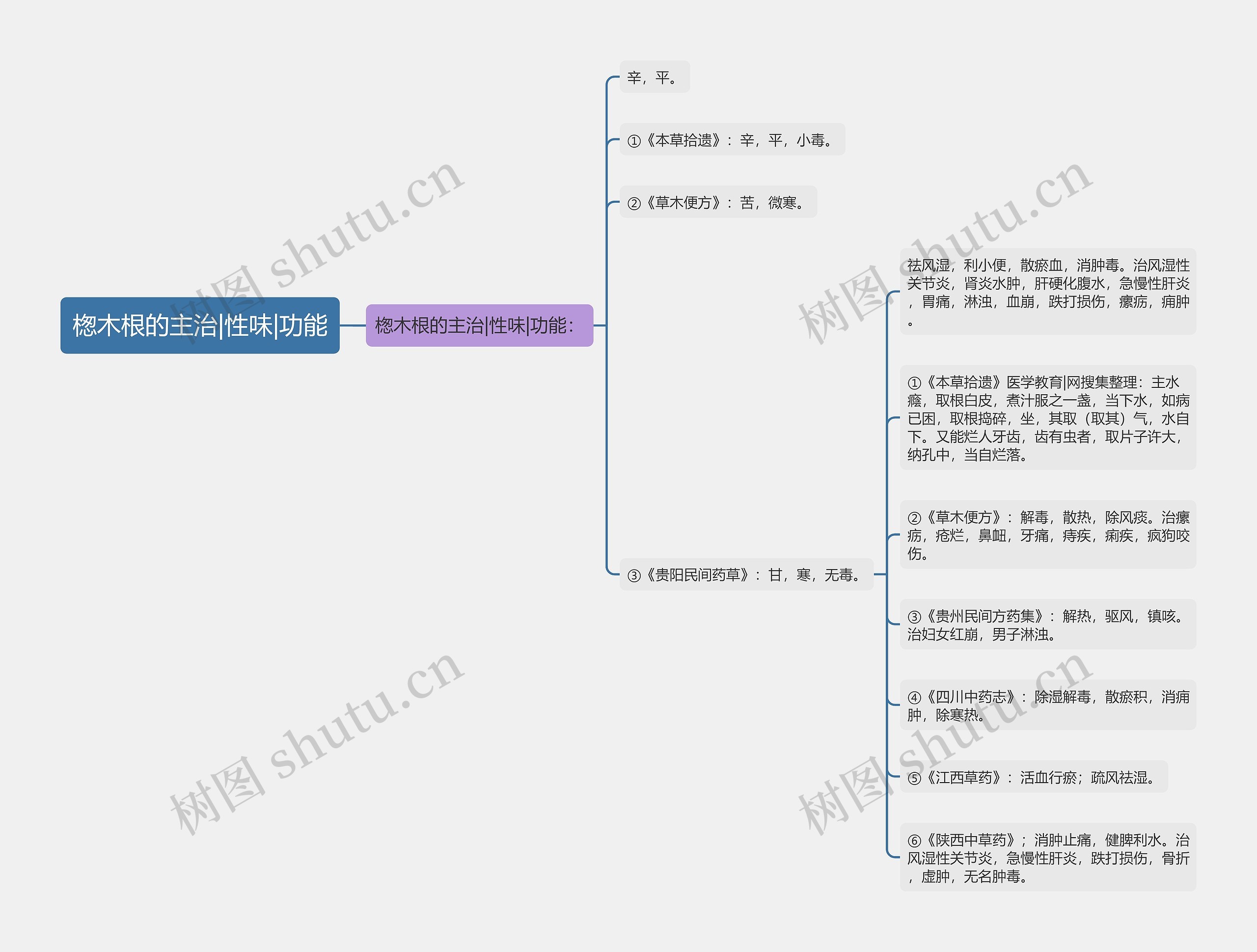 楤木根的主治|性味|功能 楤木根的主治|性味|功能