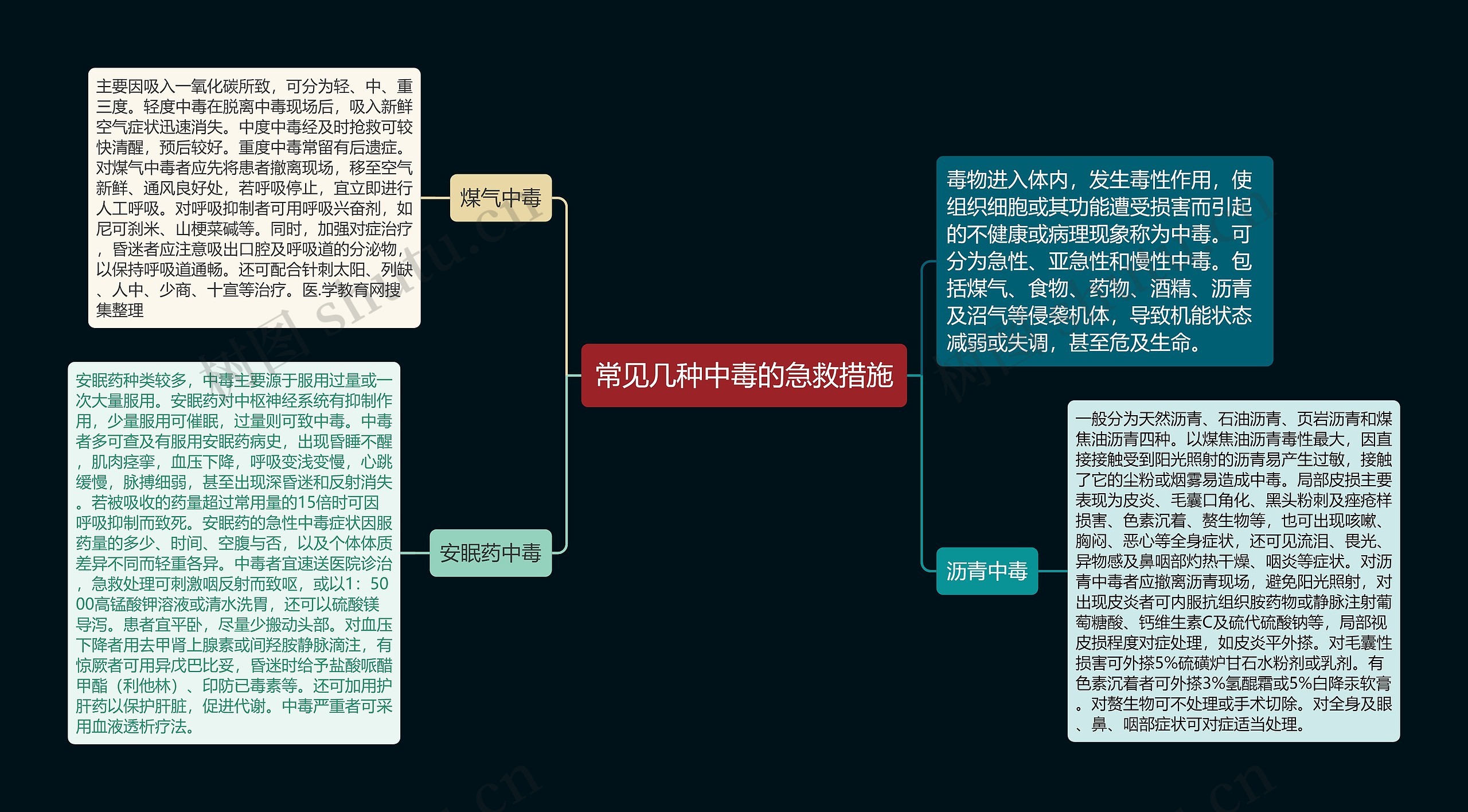 常见几种中毒的急救措施