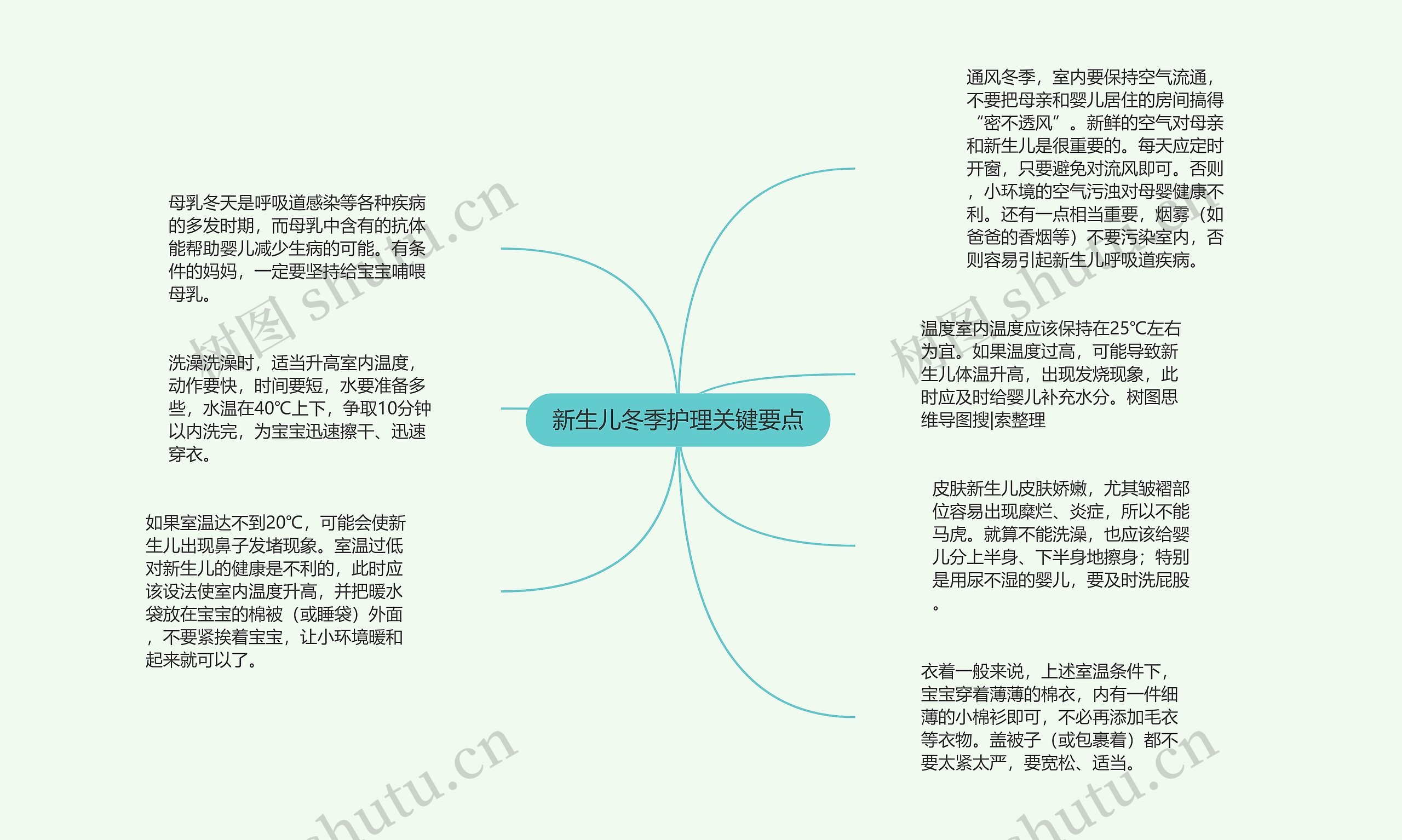 新生儿冬季护理关键要点