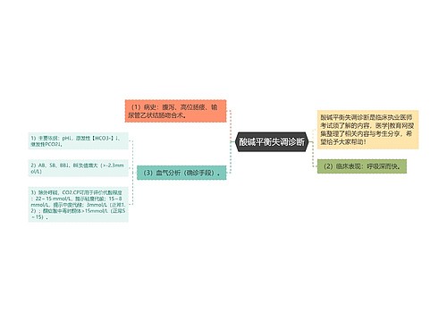 酸碱平衡失调诊断