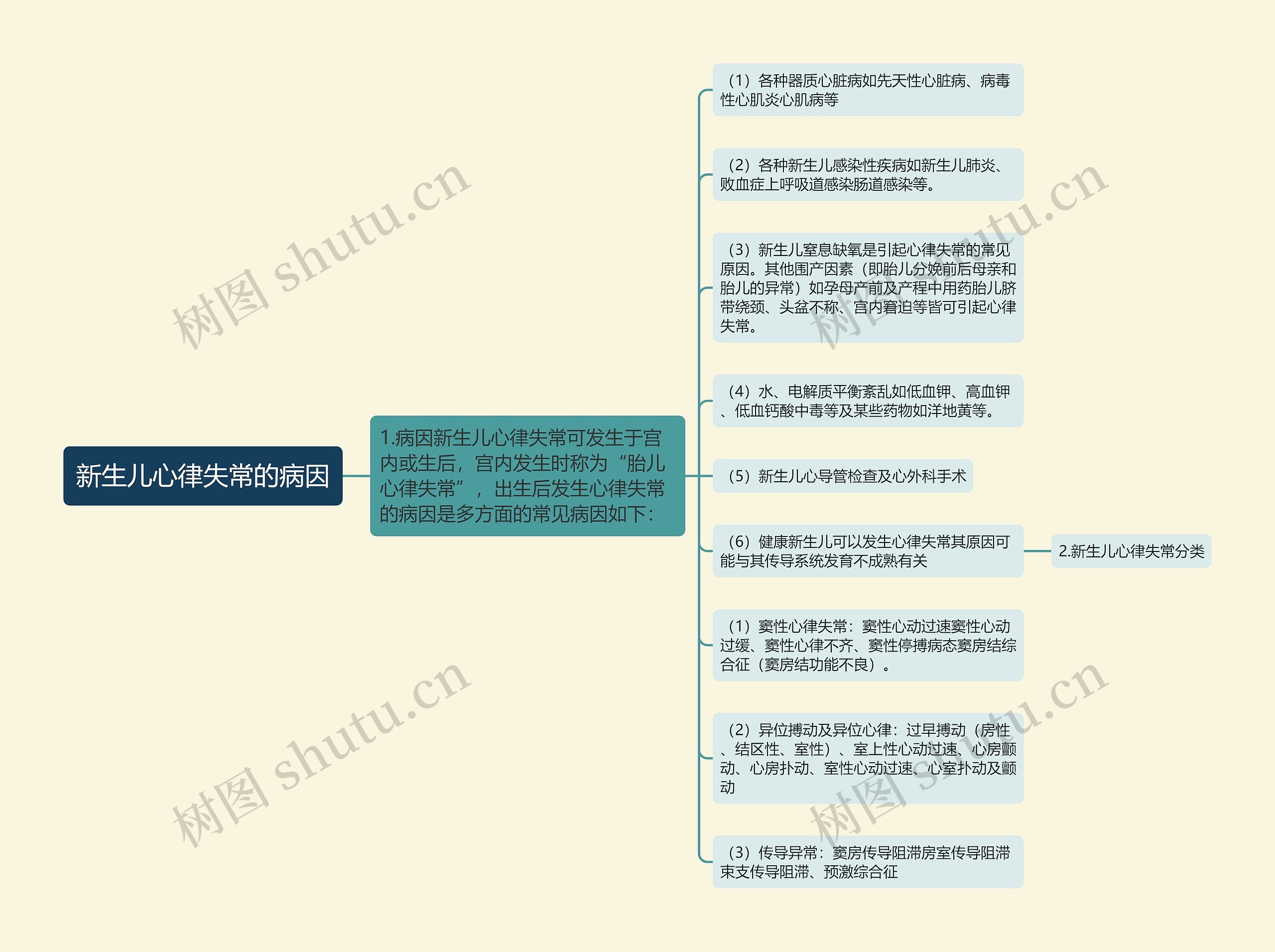 新生儿心律失常的病因