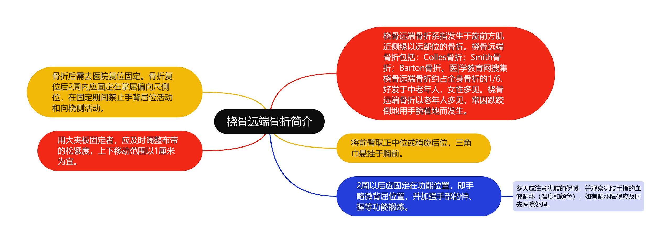 桡骨远端骨折简介 桡骨远端骨折简介