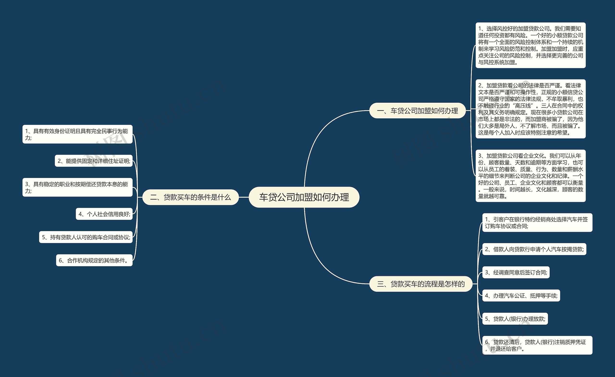 车贷公司加盟如何办理思维导图