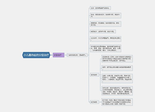 小儿暑热症的分型治疗