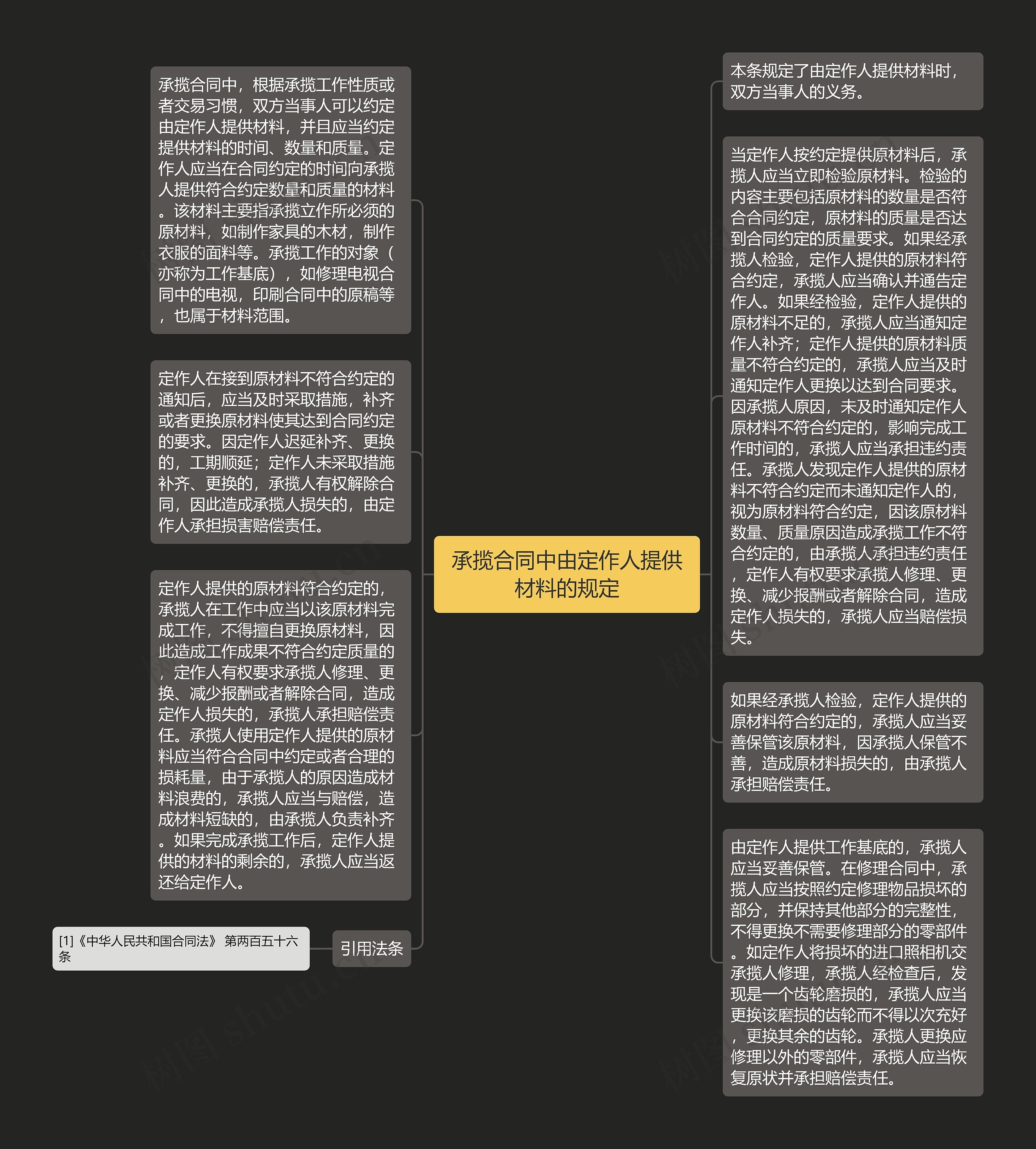 承揽合同中由定作人提供材料的规定思维导图