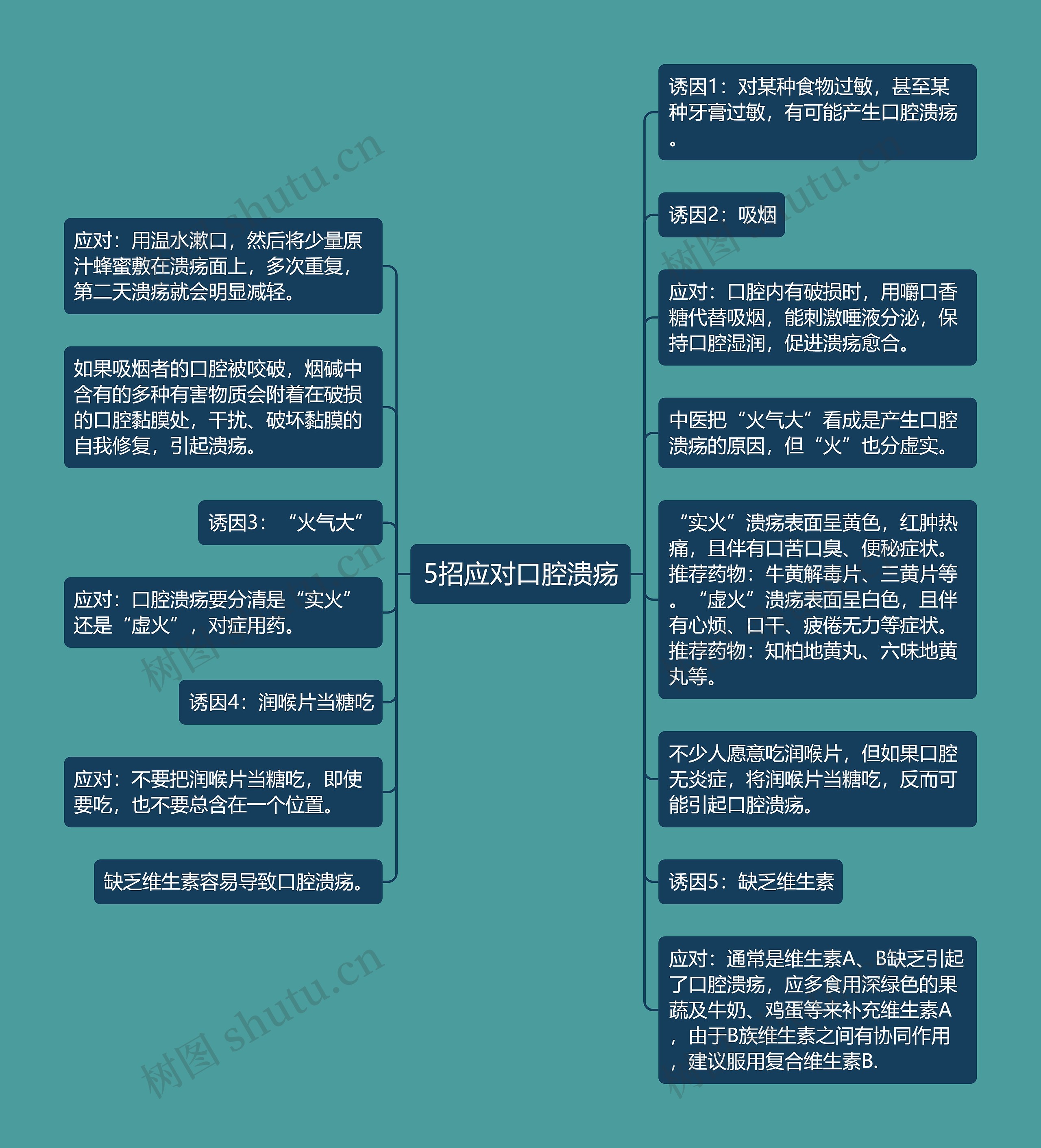 5招应对口腔溃疡