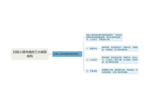 妊娠小便淋痛的三大病因病机