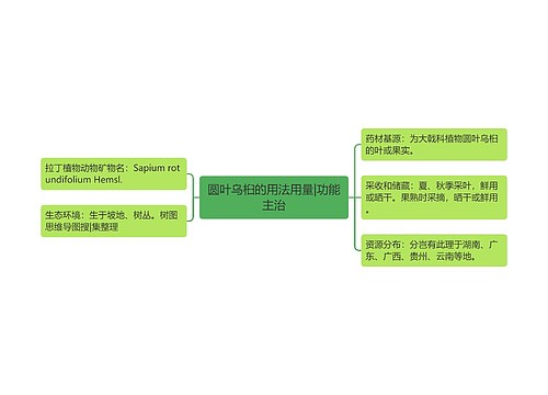 圆叶乌桕的用法用量|功能主治