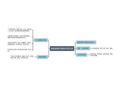 抢救食物中毒的中药方剂