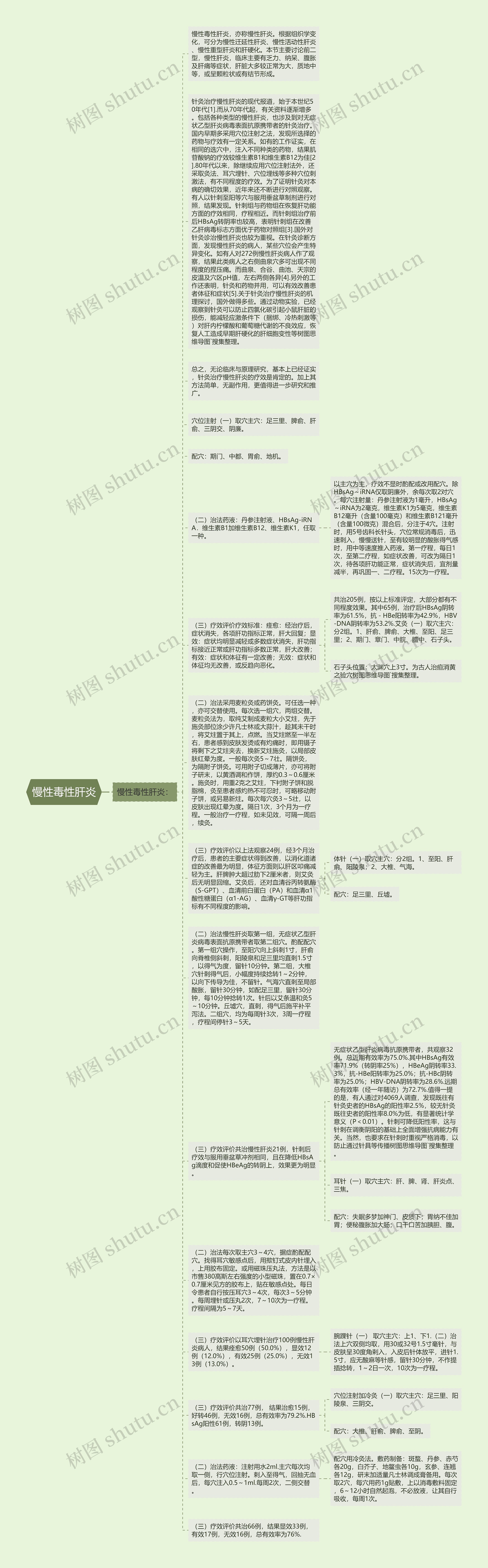 慢性毒性肝炎思维导图