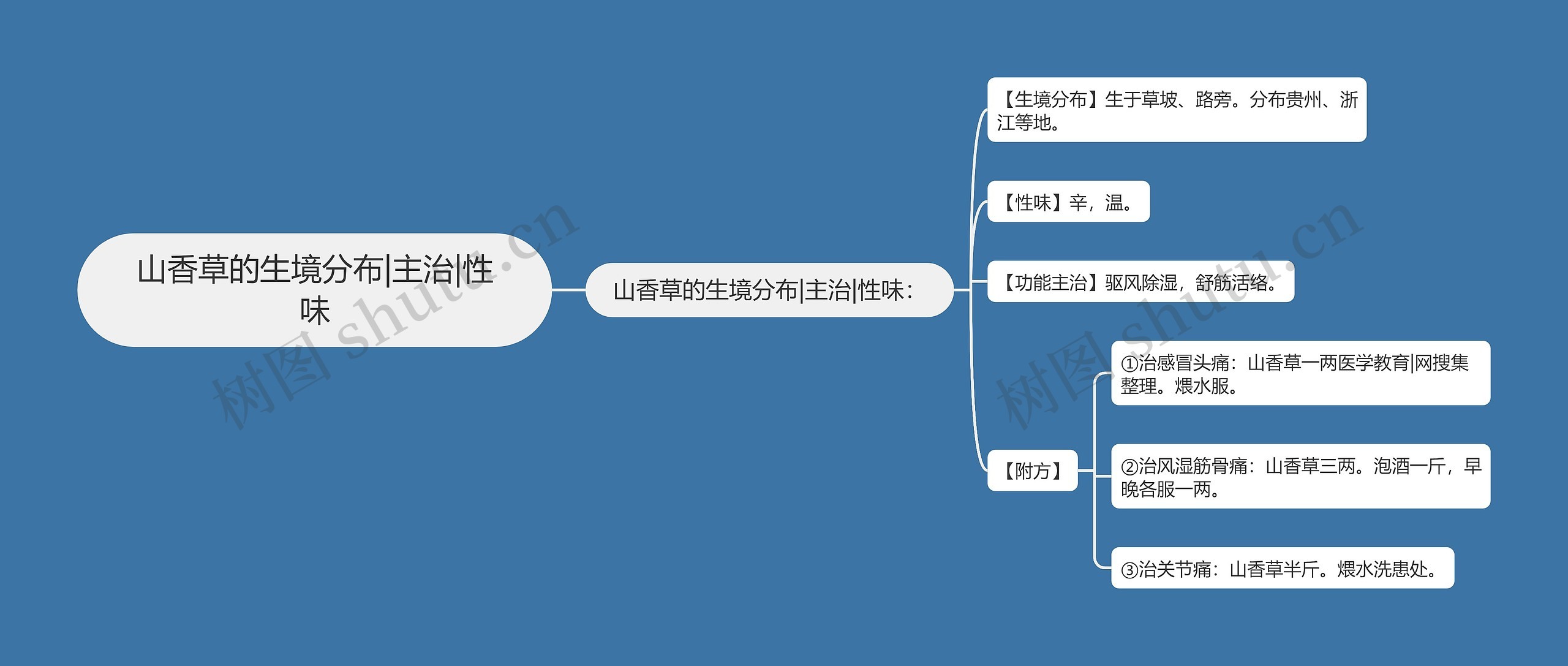 山香草的生境分布|主治|性味思维导图