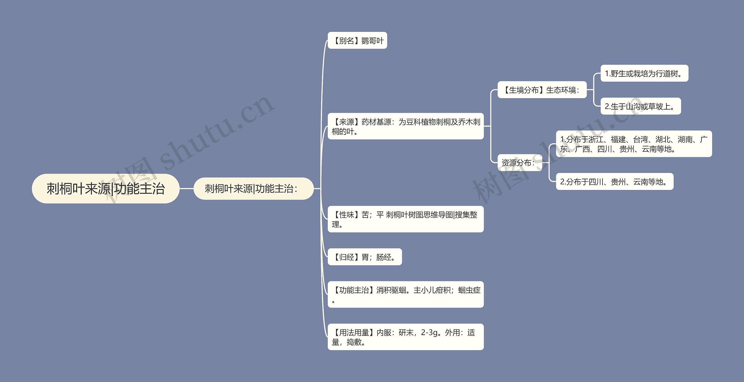 刺桐叶来源|功能主治思维导图