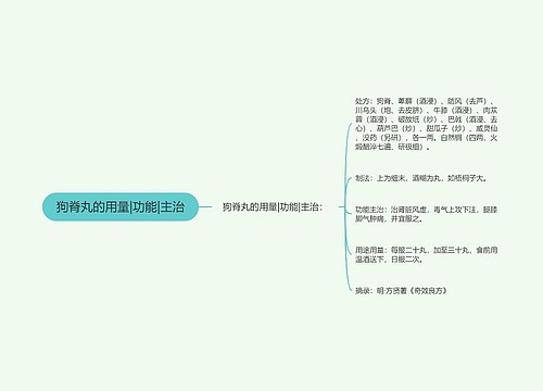 狗脊丸的用量|功能|主治