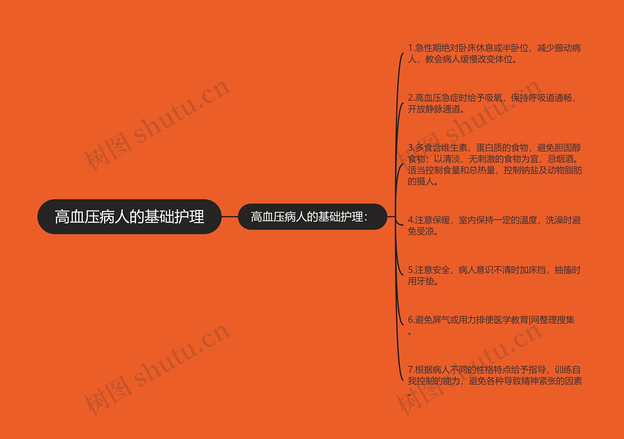 高血压病人的基础护理