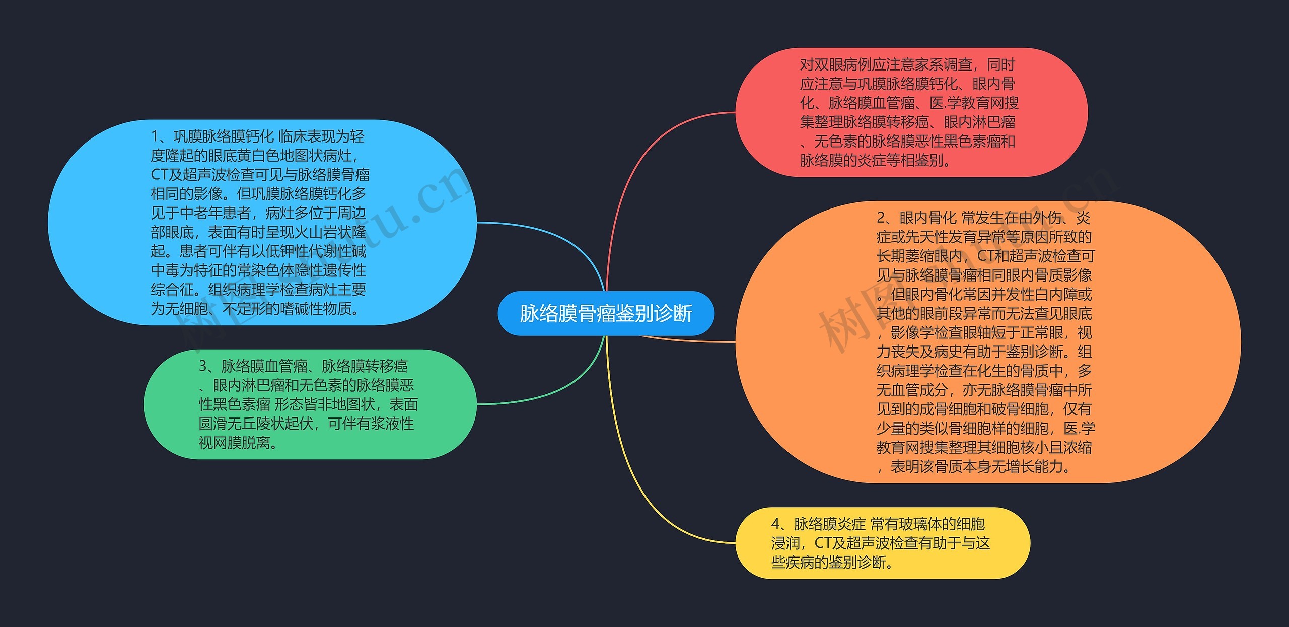 脉络膜骨瘤鉴别诊断 脉络膜骨瘤鉴别诊断