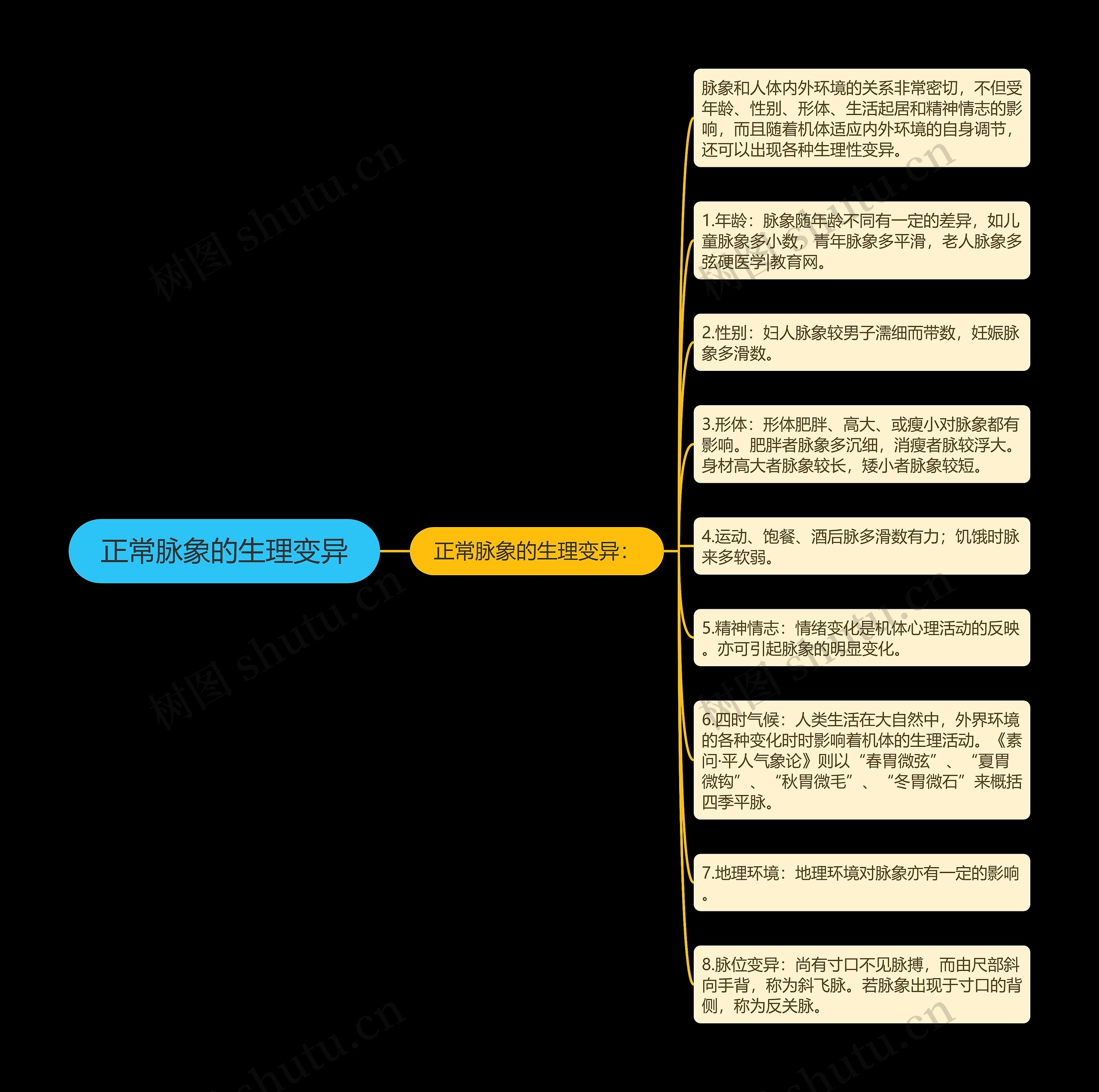 正常脉象的生理变异