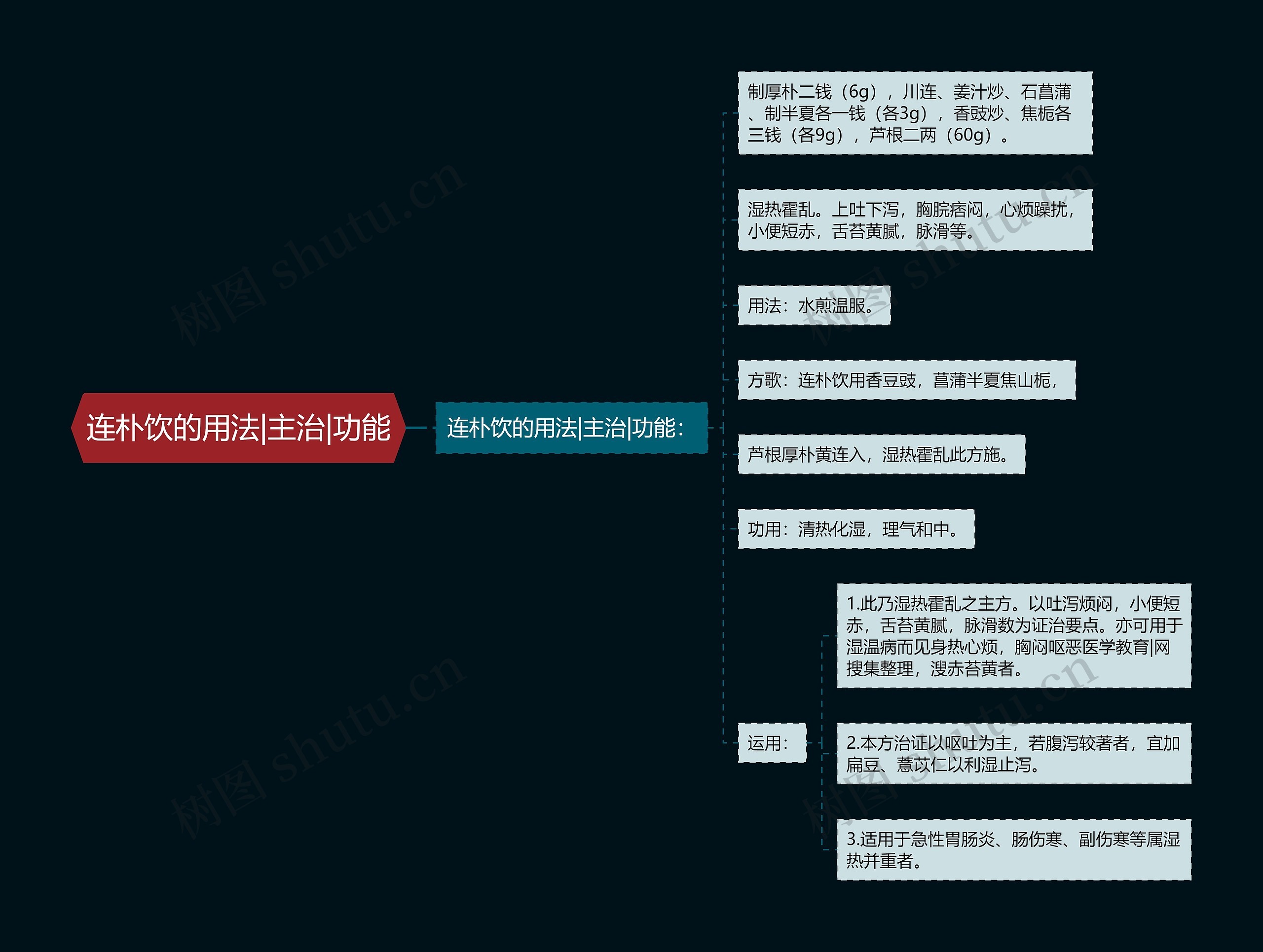 连朴饮的用法|主治|功能