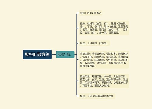 枇杷叶散方剂