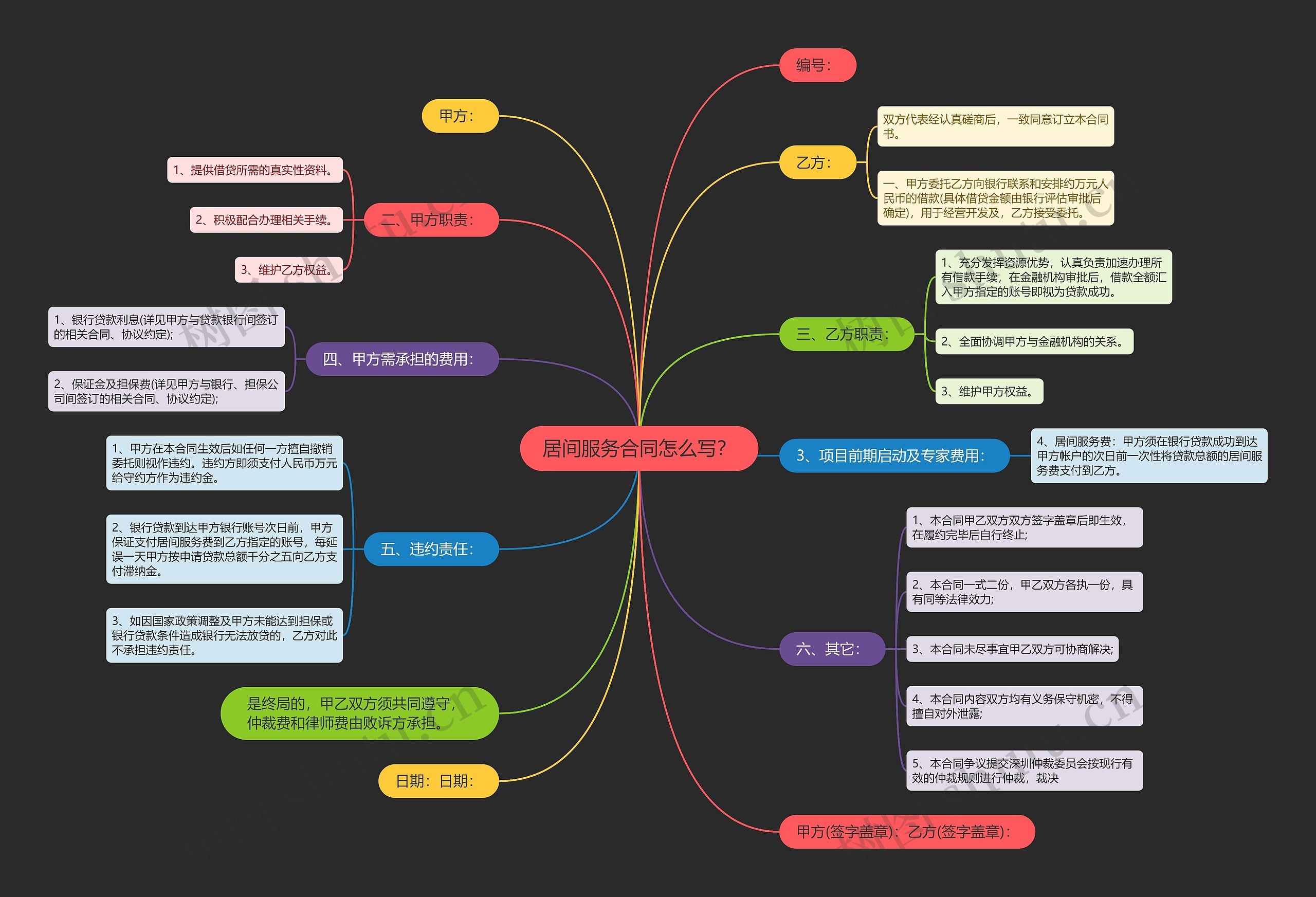 居间服务合同怎么写？思维导图